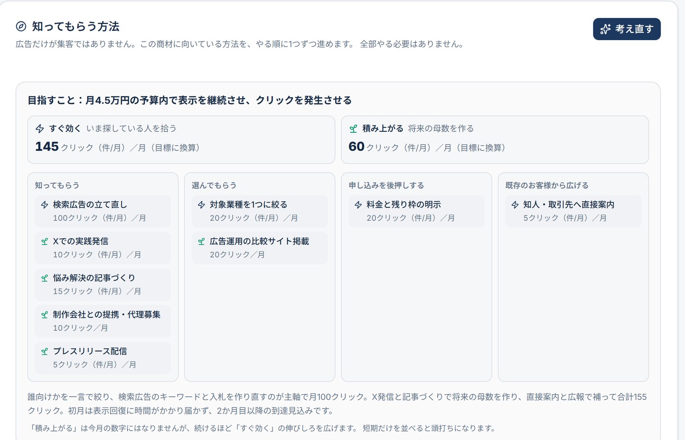 広告だけでなく、SNS・記事・紹介・広報まで。役割と見込みをつけて、やる順に並べます。